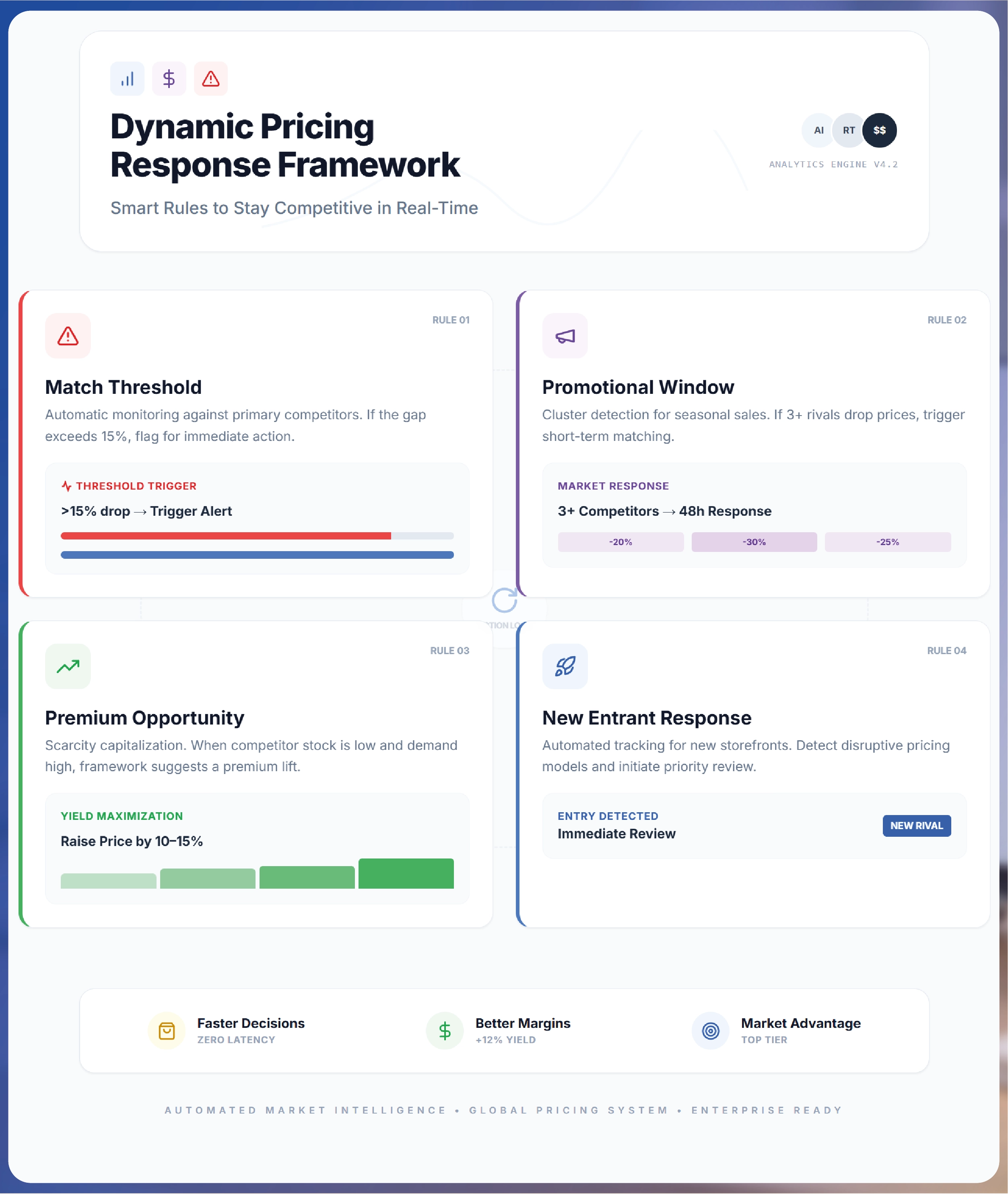 Albertsons Grocery Data Scraping API